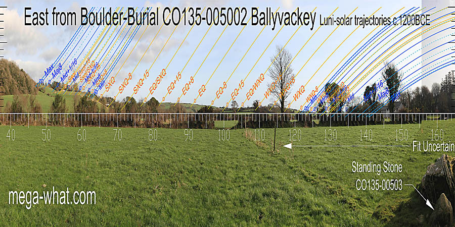 The equinox is at a slight rise in the slope. The quarter and half-months to either side also have useful marks. East centred view with luni-solar trajectories c.1200BCE from Ballyvackey Boulder-Burial, Cork, Ireland.