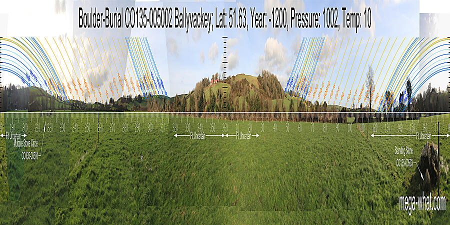 North is indicated by a hilltop notch. South is indicated by the secondary top of a hill. North centred panoramic view with luni-solar trajectories c.1200BCE from Ballyvackey Boulder-Burial, West Cork, Ireland.