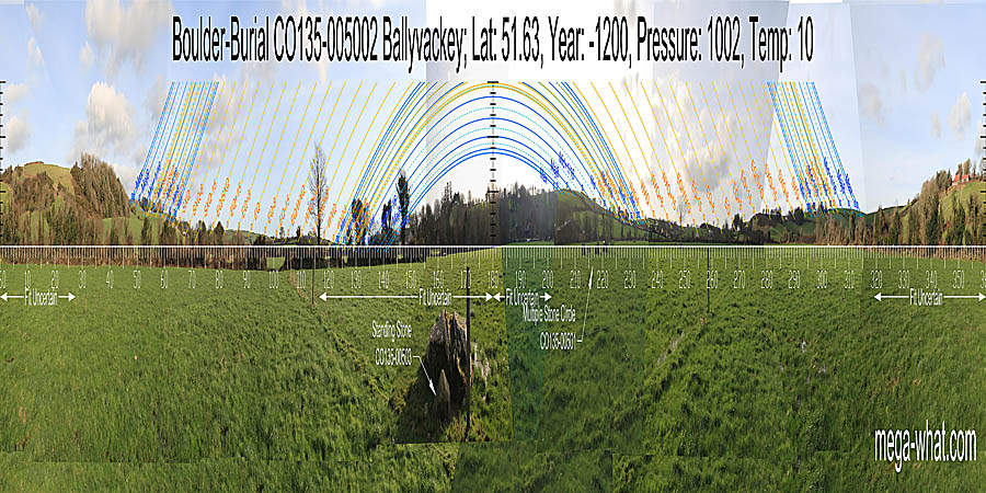 South is indicated by the secondary top of a hill. North is indicated by a hilltop notch. South centred panoramic view with luni-solar trajectories c.1200BCE from Ballyvackey Boulder-Burial, West Cork, Ireland.