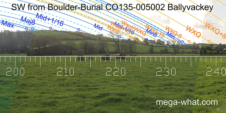SW from Ballyvackey Boulder-Burial, Cork, Ireland.
