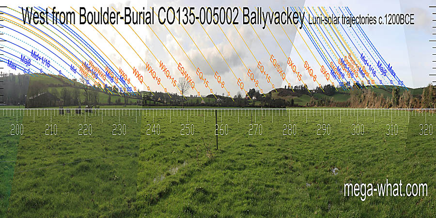 West centred view with luni-solar trajectories c.1200BCE from Ballyvackey Boulder-Burial, Cork, Ireland.