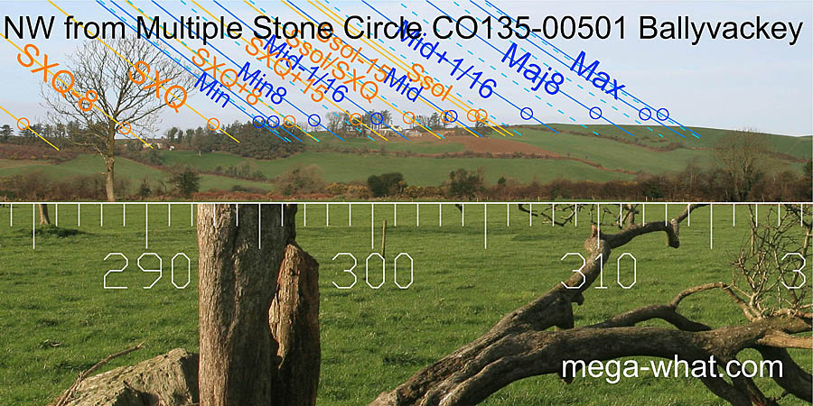 NW from Ballyvackey Stone Circle, Cork, Ireland.