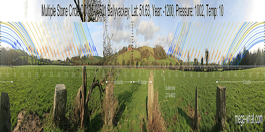 North is indicated by a hilltop notch. South is indicated by the secondary top of a hill. To both sides, the south lunistice zone runs down slope and turns in the basal dip. North centred panoramic view with luni-solar trajectories c.1200BCE from Ballyvackey Stone Circle, West Cork, Ireland.
