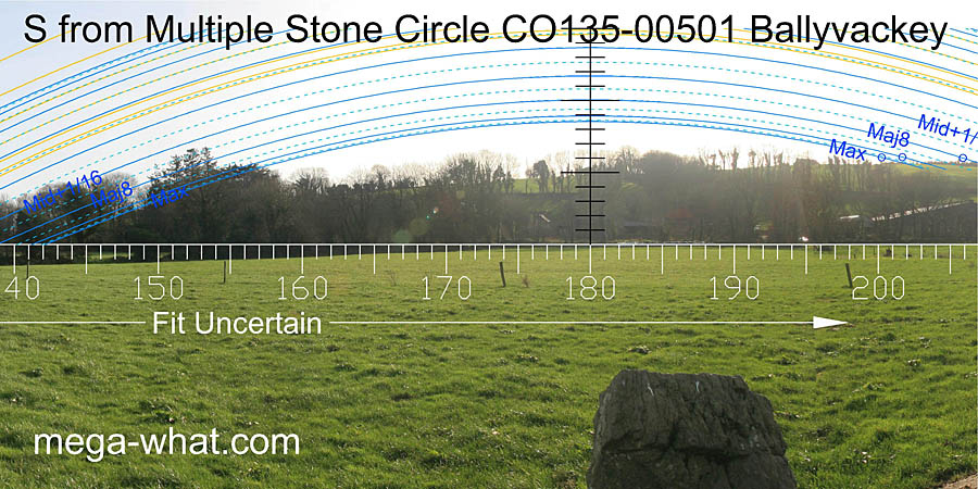 View S from Ballyvackey Stone Circle