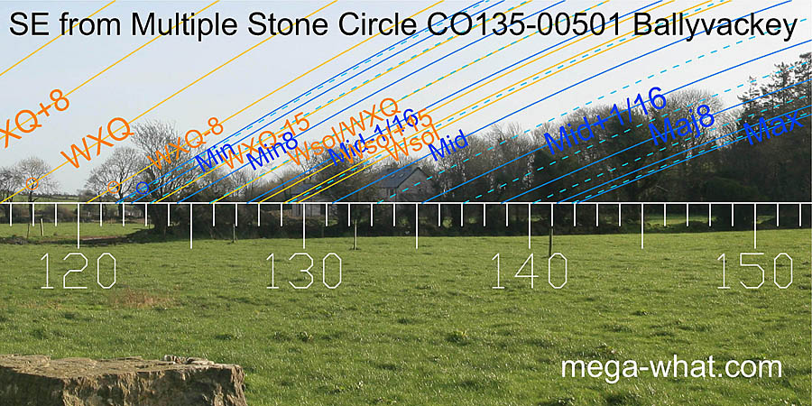 SE from Ballyvackey Stone Circle, Cork, Ireland.