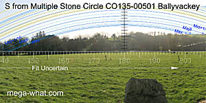 View S from Ballyvackey Stone Circle