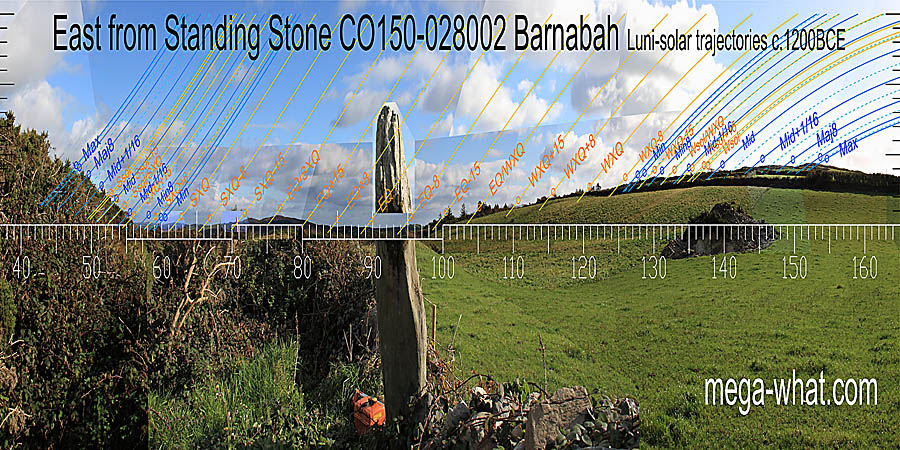 The equinox is at a step though the quarter-months to either side have better markers. Summer cross-quarters are on a hilltop, winter ones seem to be at a bit of a break in the local hill slope. East centred view with luni-solar trajectories c.1200BCE from Barnabah Cup-marked Standing Stone, Cork, Ireland.