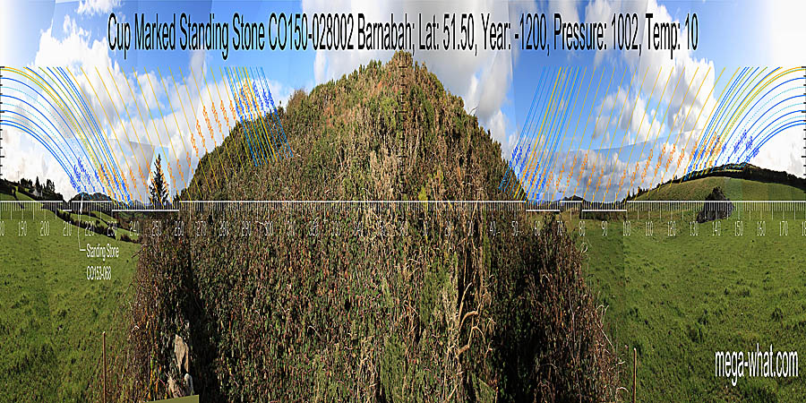 North appears to be at the highest point of a local ridge the exact profile of which is obscured. Some distortion is caused by closeness and lack of survey points in that area. South is on the right hand side of a hill, between south major standstill rises and sets on hilltops. North centred panoramic view with luni-solar trajectories c.1200BCE from Barnabah Cup-marked Standing Stone, West Cork, Ireland.