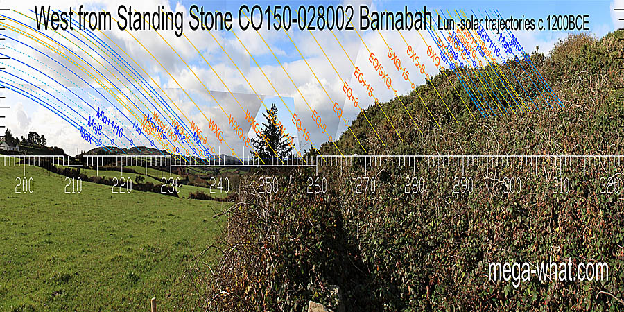 The left land / sea intersect marks winter cross-quarters. The right one is halfway to the equinox. To the right of that, the true profile of a local rocky rib is obscured by vegetation. West centred view with luni-solar trajectories c.1200BCE from Barnabah Cup-marked Standing Stone, Cork, Ireland.