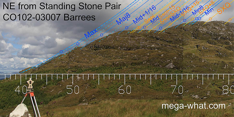 NE from Barrees Standing Stone Pair, Cork, Ireland.
