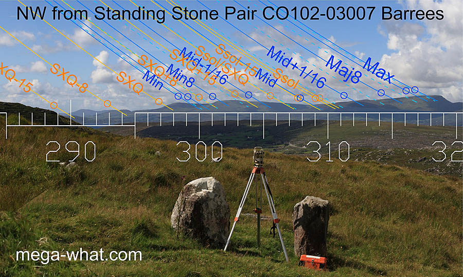 NW from Barrees Standing Stone Pair, Cork, Ireland.