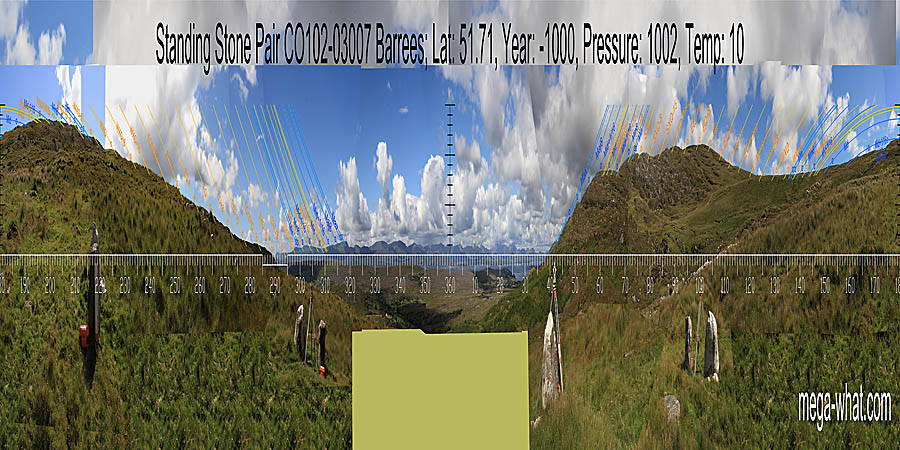 North is on a distant mountain in the middle of the lowest part of the horizon. South coincides with lunistice sets at a sixteenth on the major side of the midpoint. North centred panoramic view with luni-solar trajectories c.1000BCE from Barrees Stone Pair, West Cork, Ireland.