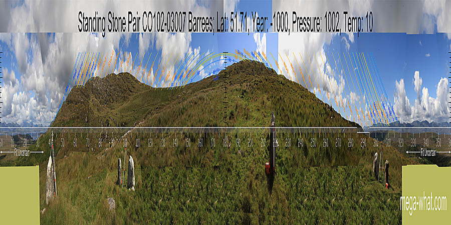 Panoramic view with luni-solar trajectories from Barrees Standing Stone Pair, Cork, Ireland.