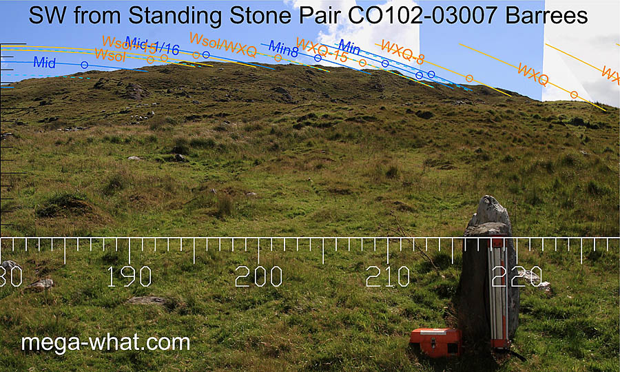 SW from Barrees Standing Stone Pair, Cork, Ireland.