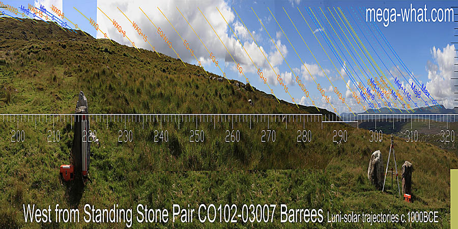 The west is a local slope. Winter cross-quarters at the top hump of it and the bottom one is half-way between equinox and summer cross-quarters. Various humps, bumps and steps between them. West centred view with luni-solar trajectories c.1200BCE from Barrees Standing Stone Pair, Cork, Ireland.