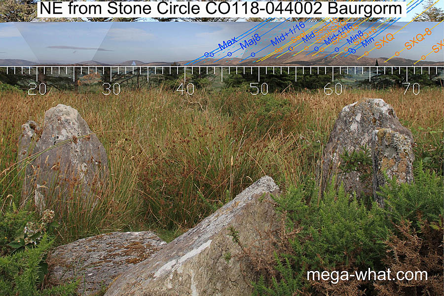 NE axial view from Baurgorm (E) Five Stone Circle