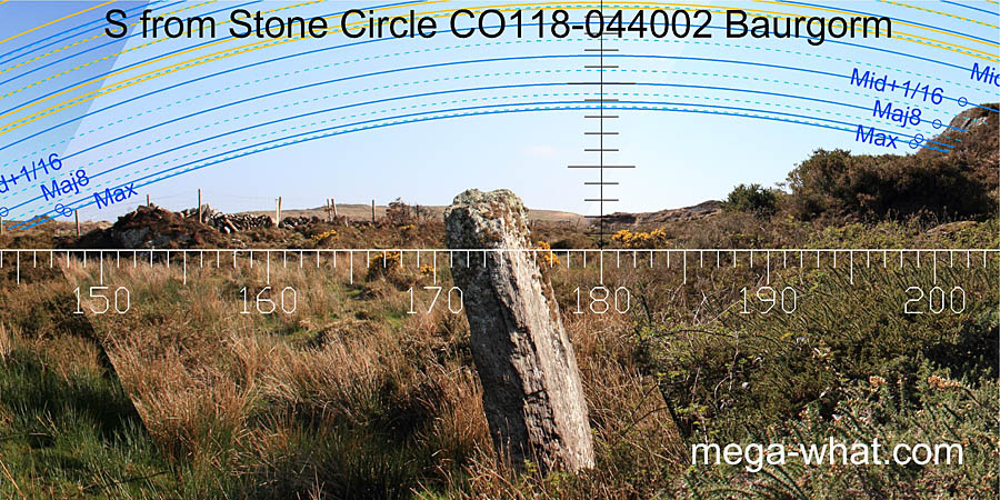 View S from Baurgorm Stone Circle & Pair