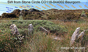 SW axial view from Baurgorm (E) Five Stone Circle