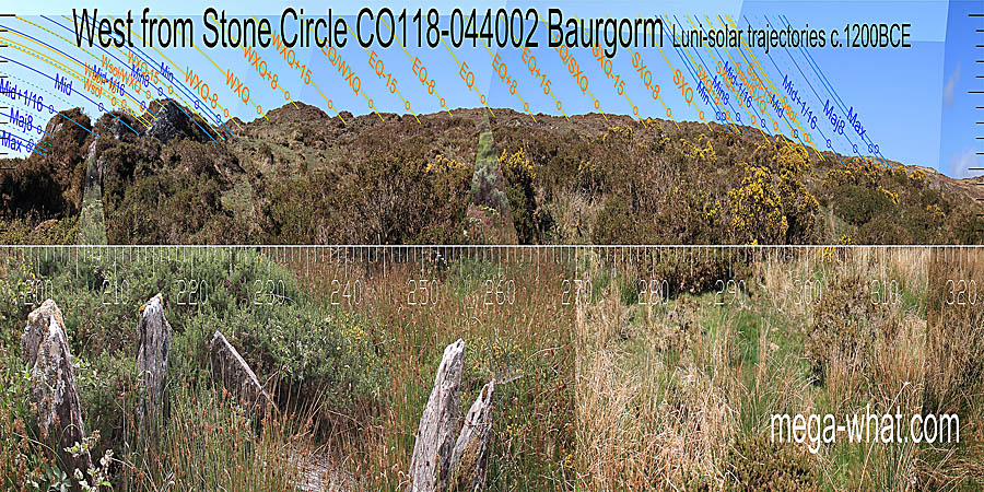 Equinox sunset is on the highest point of the local false summit. The hump marking WXQ+8 looks higher but this is an illusion, it is just much closer. Equinox / cross-quarter midpoints are both on hump tops. All very position sensitive, the south-west lunistice range is only just over 20m away. West centred view with luni-solar trajectories c.1200BCE from Baurgorm Five Stone Circle, Cork, Ireland.