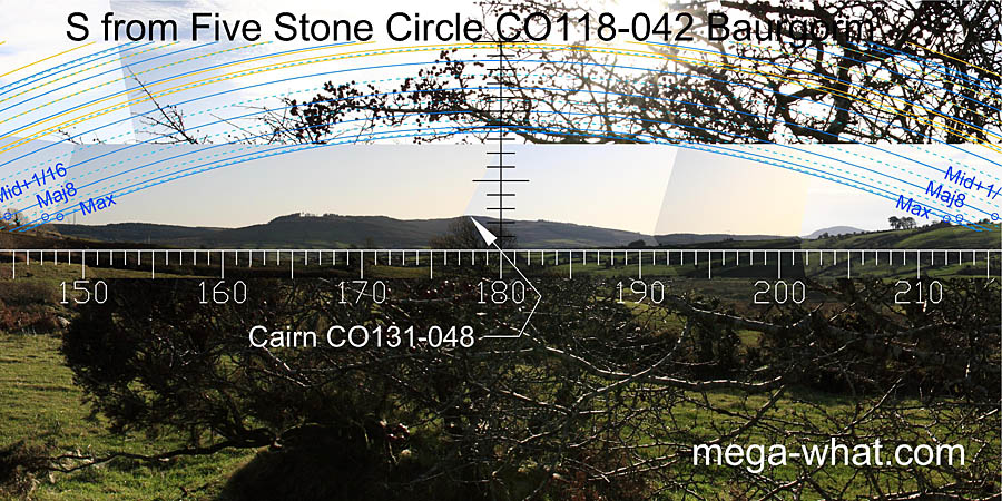 View S from Baurgorm (W) Stone Circle