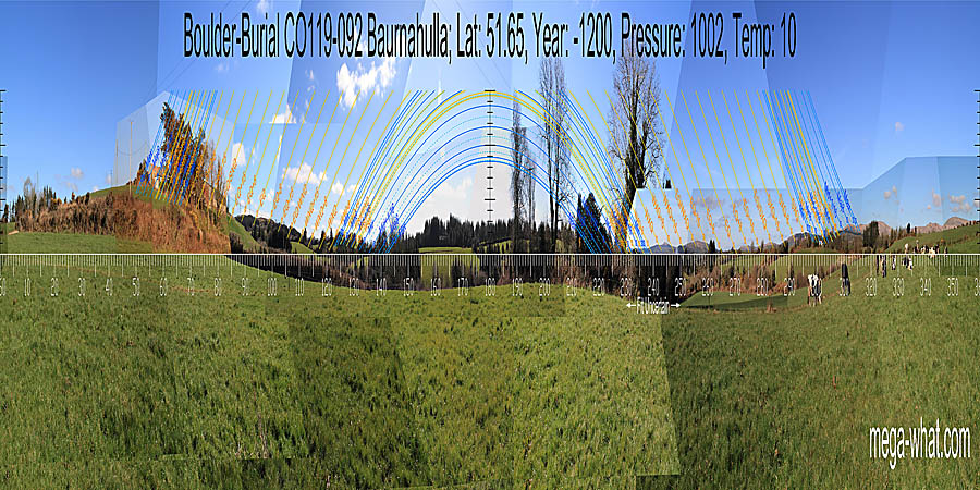 South is obscured but is on a ridge and looks to be in the vicinity of a bit of a dip. North is close to the intersection of local and distant ground, at the west basal dip of the first far hill. South centred panoramic view with luni-solar trajectories c.1200BCE from Baurnahulla Boulder-Burial, West Cork, Ireland.