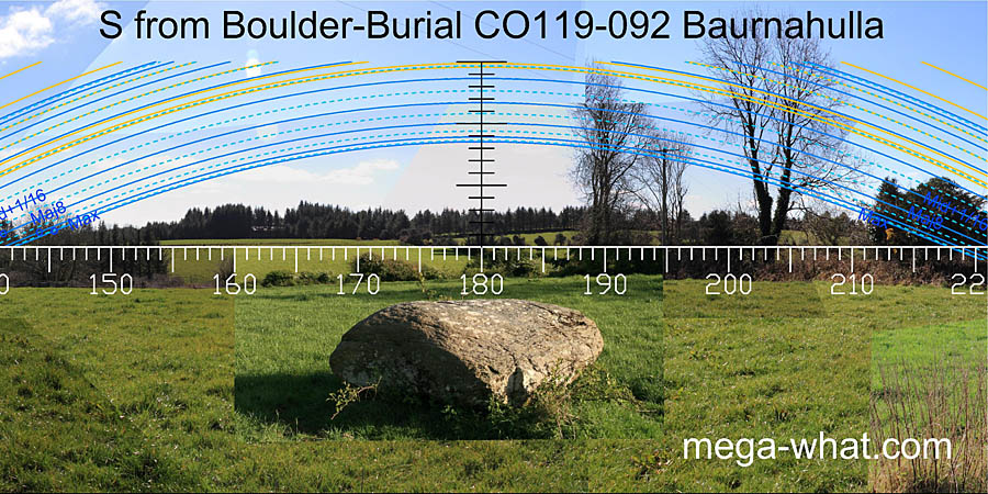 View S from Baurnahulla Boulder-Burial