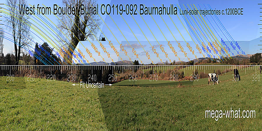 Winter cross-quarters and the equinox are at the foot of hills. Summer cross-quarters and the equinox / summer cross-quarter midpoint are on hilltops. West centred view with luni-solar trajectories c.1200BCE from Baurnahulla Boulder-Burial, Cork, Ireland.