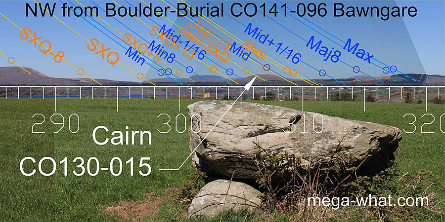 NW from Bawngare Boulder-Burial, Cork, Ireland.
