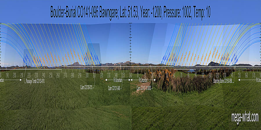 North is on distant high ground but perhaps not quite on the top. South is on a headland, close to the land/sea intersect. North centred panoramic view with luni-solar trajectories c.1200BCE from Bawngare Boulder-Burial, West Cork, Ireland.