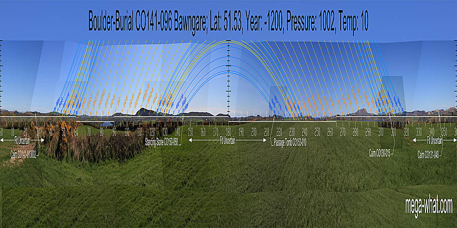 Panoramic view with luni-solar trajectories from Bawngare Boulder-Burial, Cork, Ireland.