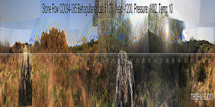 South is obscured but may be on a hilltop. North is on the left slope of a dip. The east and west horizons are furze covered local rocky eminences. South centred panoramic view with luni-solar trajectories c.1200BCE from Behagullane Stone Row, Cork, Ireland.