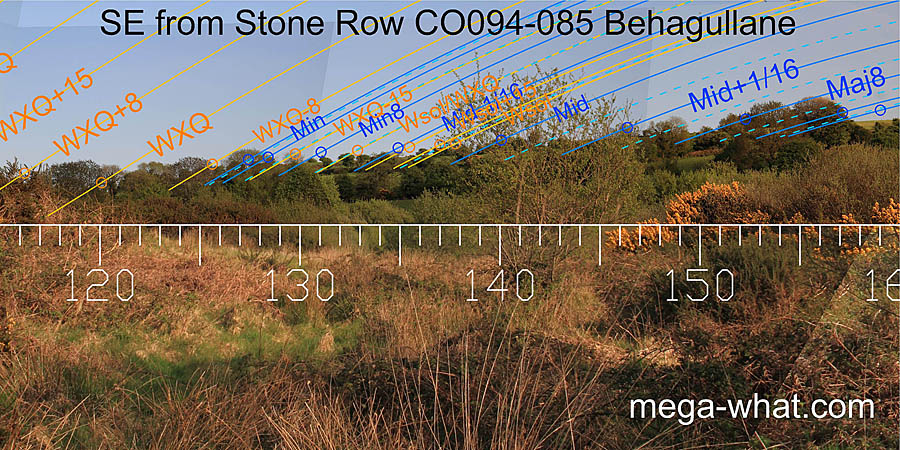 SE from Behagullane Stone Row, Cork, Ireland.