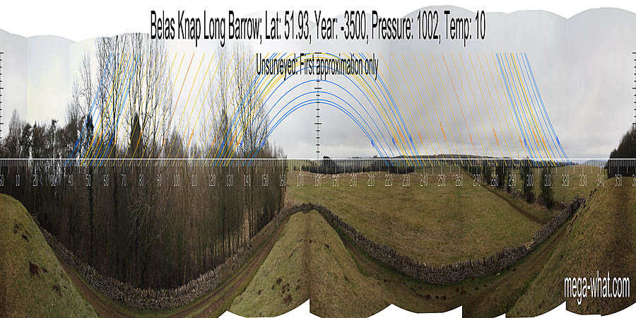 Panoramic view <!--with luni-solar trajectories c.3500BCE--> from Belas Knap Long Barrow, Gloucestershire, England.