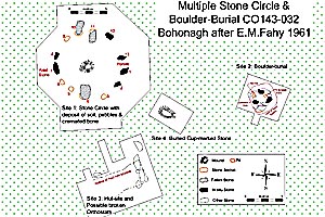 Plan of Bohonagh Stone Circle, Cork, Ireland.
