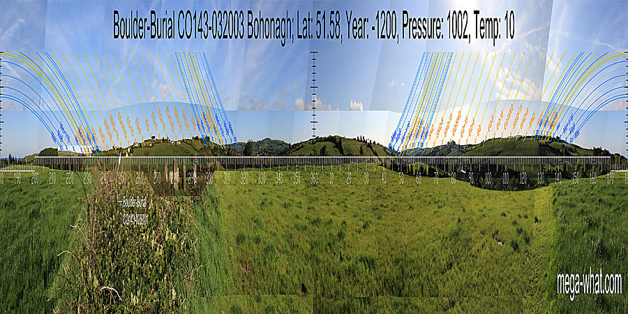 North is at a break on the left slope of a hill. South is at the left side of a dip, at a land / sea intersect. North centred panoramic view with luni-solar trajectories c.1200BCE from Bohonagh Boulder-Burial, West Cork, Ireland.