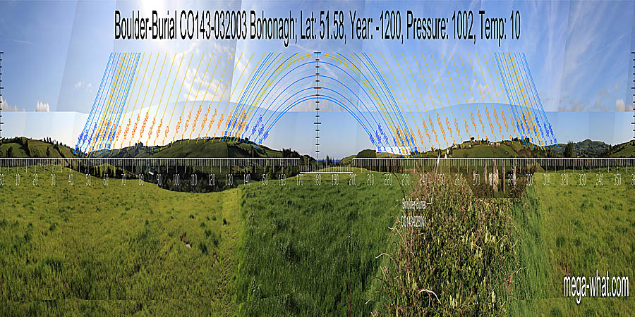 South is at the left side of a dip, at a land / sea intersect. North is at a break on the left slope of a hill. South centred panoramic view with luni-solar trajectories c.1200BCE from Bohonagh Boulder-Burial, West Cork, Ireland.