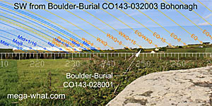 SW from Bohonagh Boulder-Burial, Cork, Ireland.