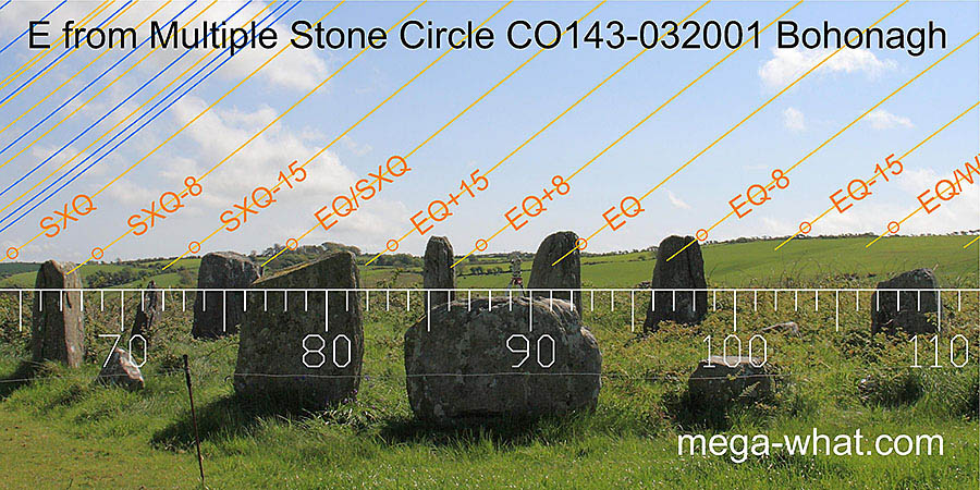 NE axial view from Bohonagh Stone Circle