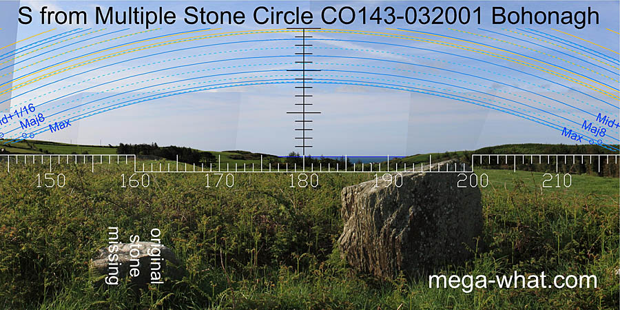 View S from Bohonagh Stone Circle