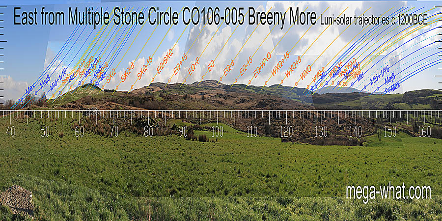 Equinox, equinox / cross-quarter midpoints and summer cross-quarters are all at steps. Winter cross-quarters at the crest of a slope. East centred view with luni-solar trajectories c.1200BCE from Breeny More Multiple Stone Circle, Cork, Ireland.
