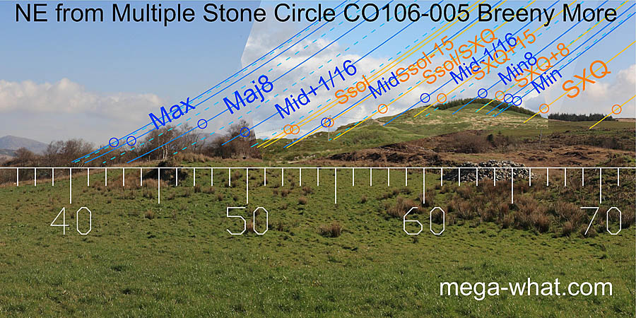 NE from Breeny More Stone Circle, Cork, Ireland.