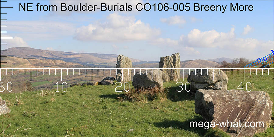 NE axial view from Breeny More Boulder-Burials