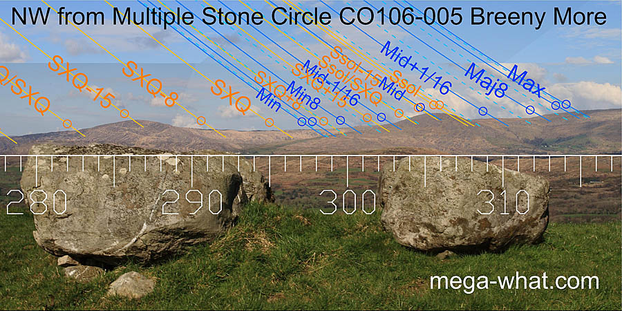 NW from Breeny More Stone Circle, Cork, Ireland.