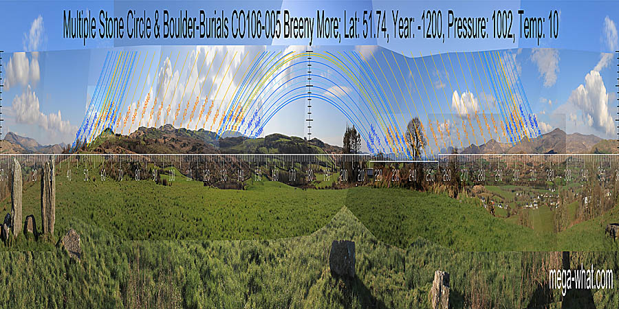 Panoramic view with luni-solar trajectories from Breeny More Stone Circle, Cork, Ireland.