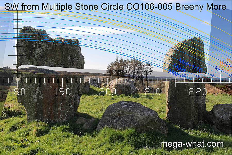 SW axial view from Breeny More Stone Circle & Boulder-Burials