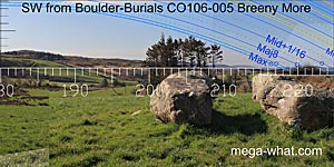 SW axial view from Breeny More Boulder-Burials