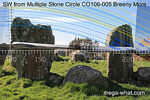 SW axial view from Breeny More Stone Circle & Boulder-Burials