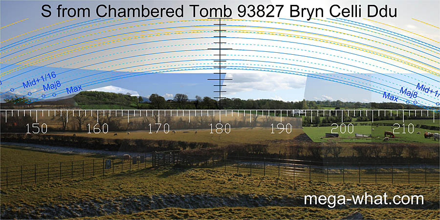View S from Bryn Celli Ddu Chambered Tomb