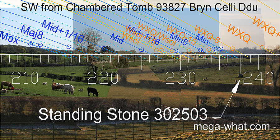 SW axial view from Bryn Celli Ddu Chambered Tomb