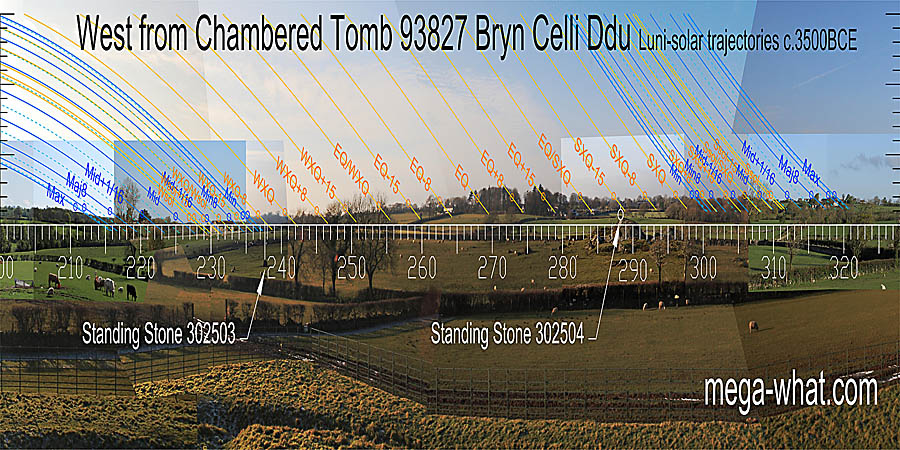 Much is obscured but winter solstice is in a dip and summer solstice is on a hilltop. The equinox is in the vicinity of another hilltop. West centred view with luni-solar trajectories c.3500BCE from Bryn Celli Ddu Chambered Tomb, Llanddaniel Fab, Anglesey, Wales.